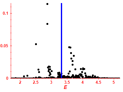 Strength function